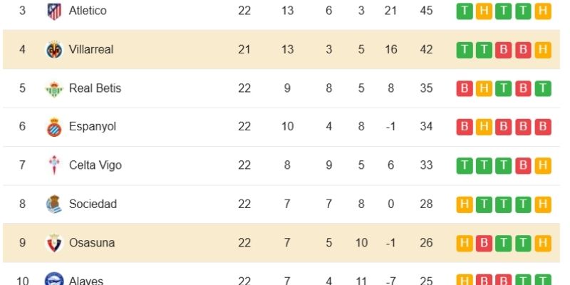 Màn rượt đuổi tỷ số nghẹt thở với bốn bàn thắng