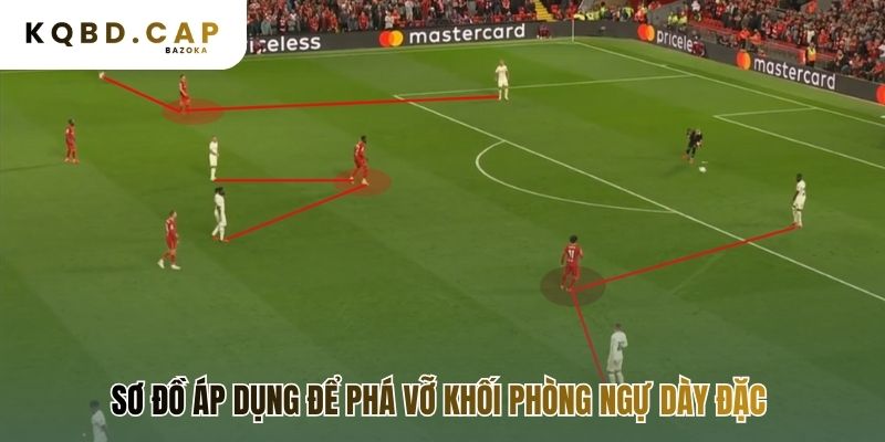Sơ đồ 4-3-3 lý tưởng cho chiến thuật kéo giãn hàng thủ đối phương