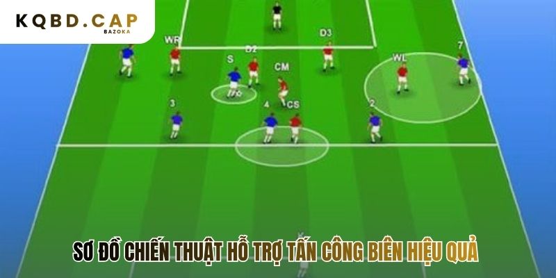Sơ đồ chiến thuật hiệu quả luôn đảm bảo có cầu thủ bám biên