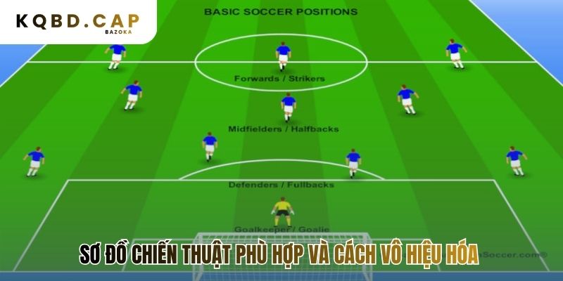 Sơ đồ 4-4-1-1 tối ưu vai trò của tiền đạo lùi trong chiến thuật hiện đại