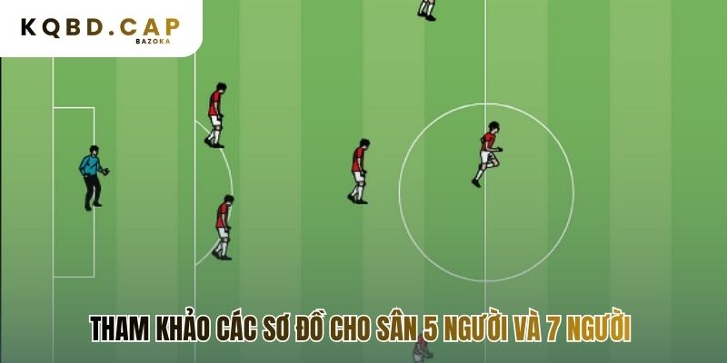 Sơ đồ sân nhỏ áp dụng chiến thuật điều chỉnh đội hình trong trận đấu