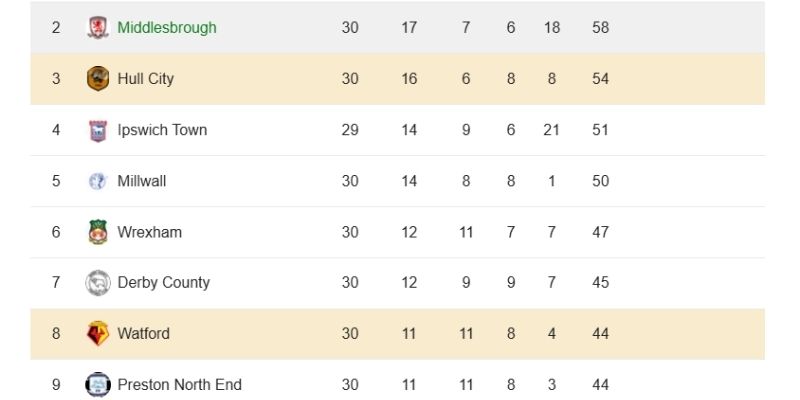 Chỉ số xG phơi bày sự bất lực của hàng công Watford
