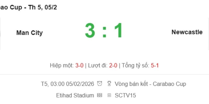 Tổng quan Kết Quả Bóng Đá Manchester City Vs Newcastle Ngày 05/02/2026