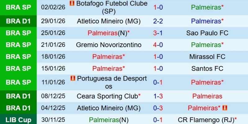 Diễn biến trận đấu là bài học chiến thuật đắt giá cho cả hai đội