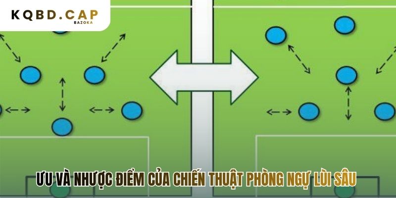 Ưu nhược điểm trong cách tổ chức hàng thủ trước đội bóng tấn công mạnh.